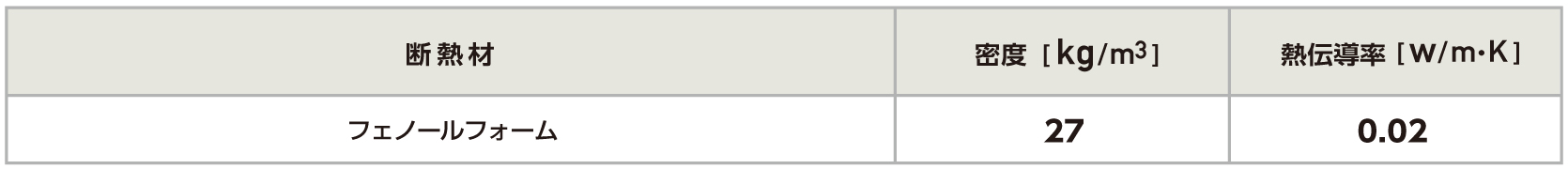 断熱パネル　イメージ