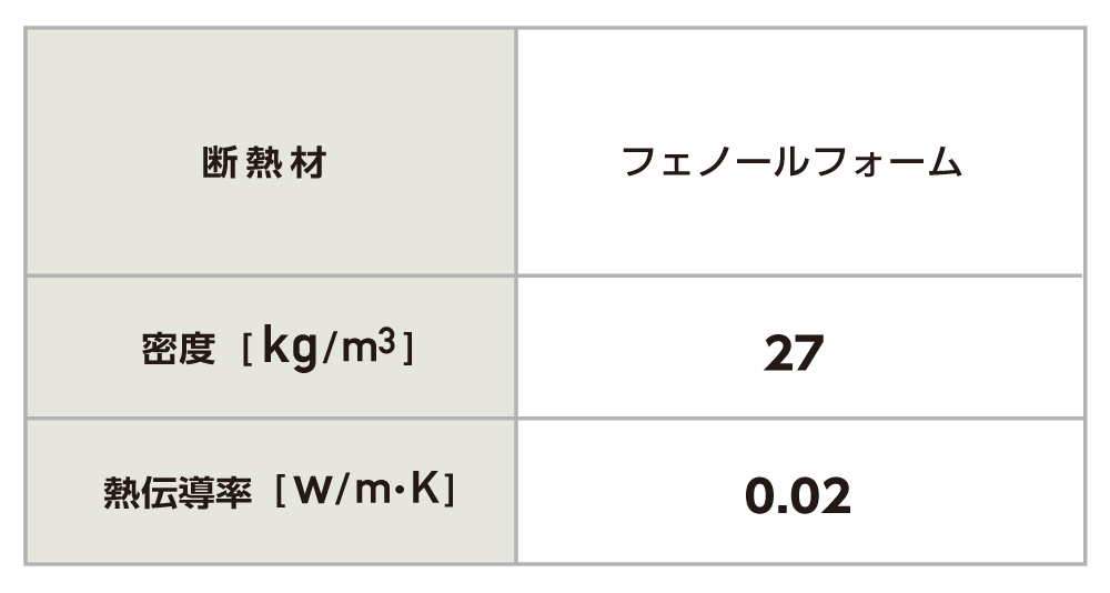 断熱パネル　イメージ